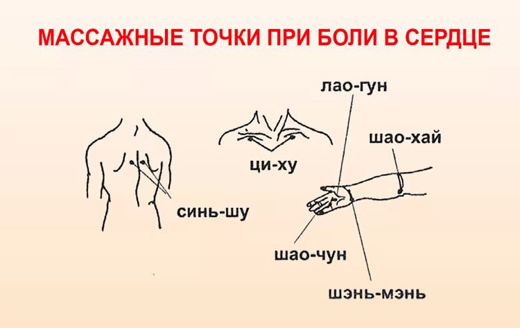 Точка заботиться. Точки сердца на руке для массажа. Акупунктурные точки при болях в сердце. Точечный массаж при сердечных болях. Массаж точки для снятия боли в сердце.