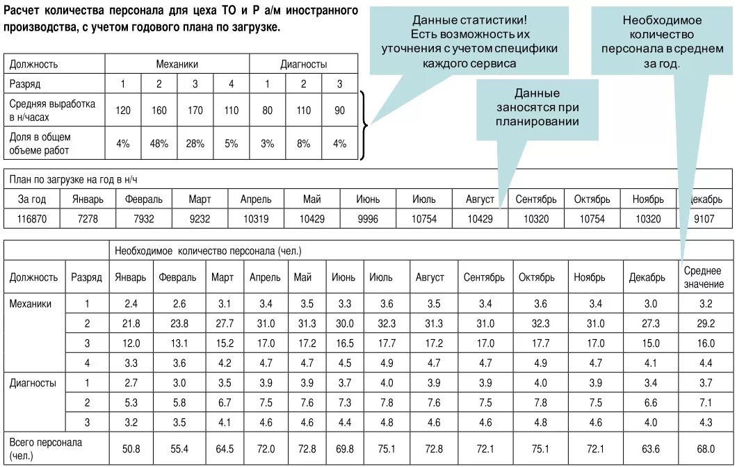 Оплата за количество часов. Расчет численности персонала. Численность персонала таблица. Расчёт численности персонала на примере предприятия. Расчет нормативной численности персонала пример.