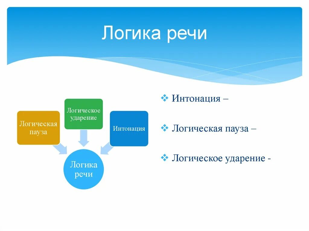 Логика речи. Логика устной речи. Законы логики устной речи. Логичность речи. Качества устной речи