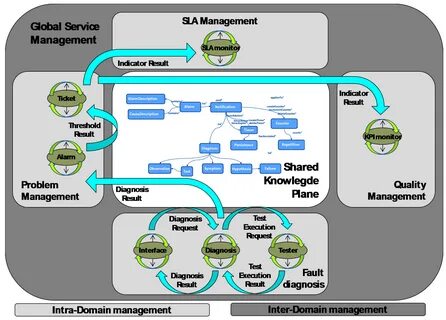 System structure
