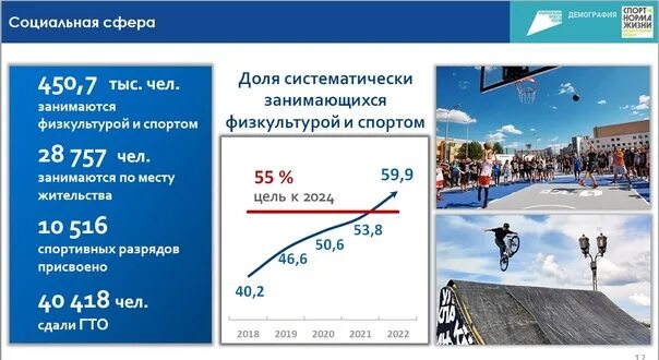 Реализация федерального проекта спорт норма жизни Спорт норма жизни: возрожденному комплексу ГТО 10 лет