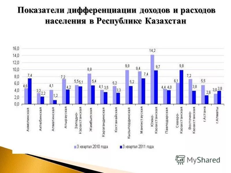 Усиление дифференциации населения по уровню доходов. Снижение дифференциации доходов населения. Степень дифференциации доходов населения. Проблема дифференциации доходов. Снижение дифференциации доходов населения.