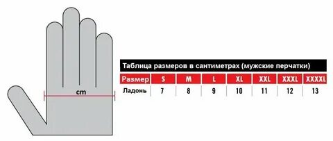 Таблица руки для перчаток