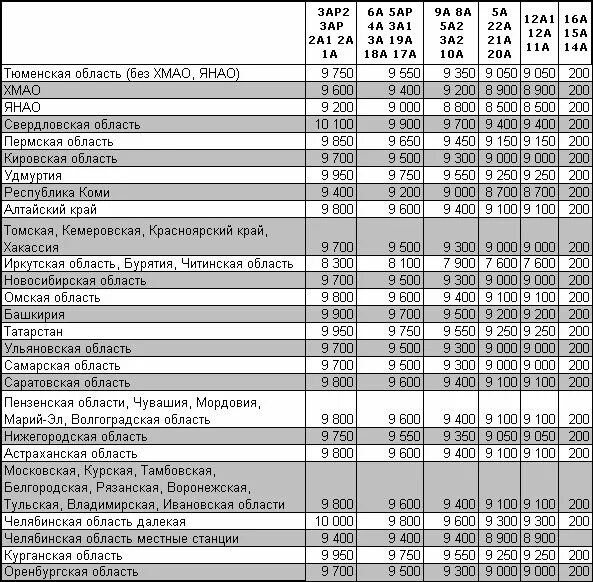 пп 700 москвы перечень
