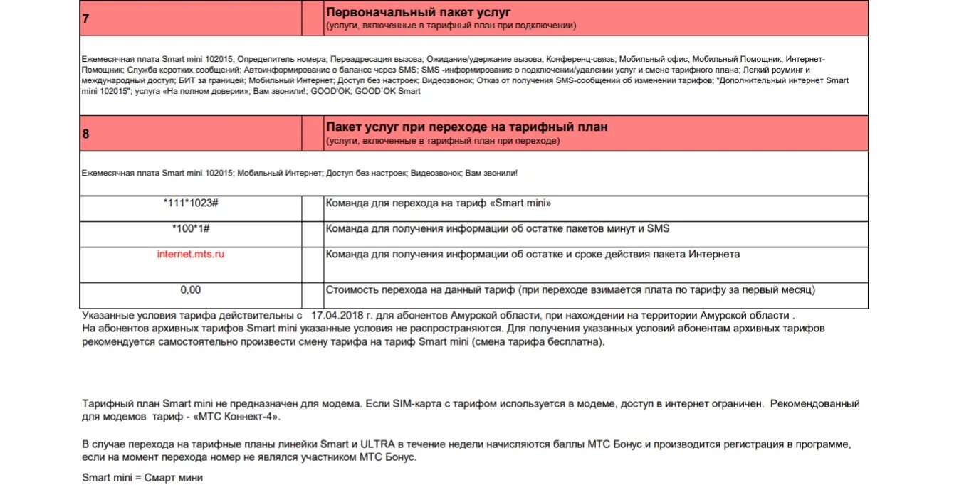 Тариф смарт мини. Тариф смарт мини МТС. Смарт мини МТС описание тарифа. Тариф Smart МТС описание тарифа.