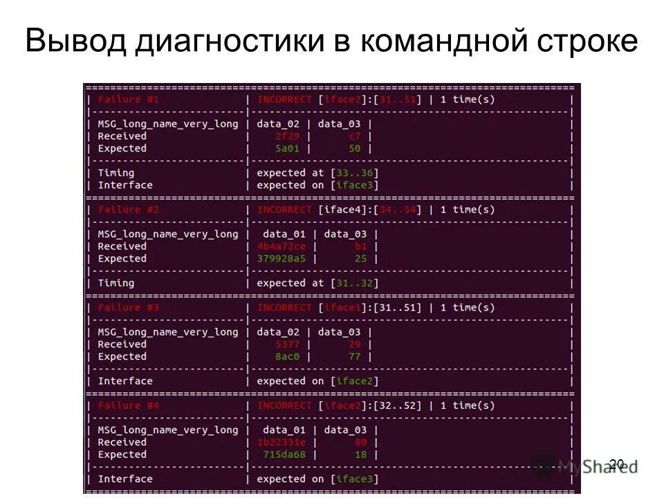 Конец года диагностики вывод. Диагностики с выводом на экран. Красный цвет в командной строке. Диагностика вывода о памяти. Вывод диагностика параметров моего тела.