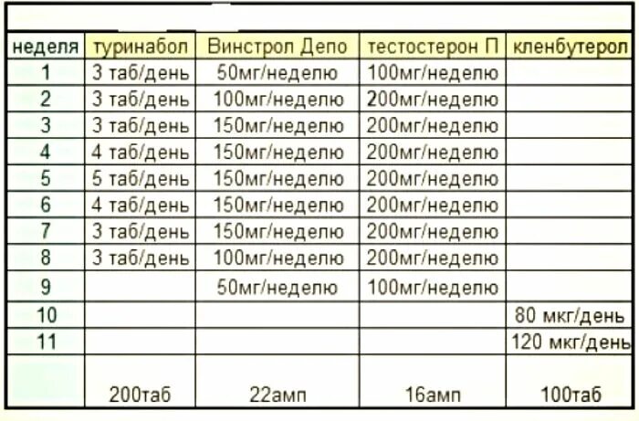 Курсы стероидов и гормон роста. Схема пропионат станозолол. Тестостерон пропионат туринабол схема. Тестостерон энантат туринабол схема. Курс туринабол и тестостерон пропионат схема приема.