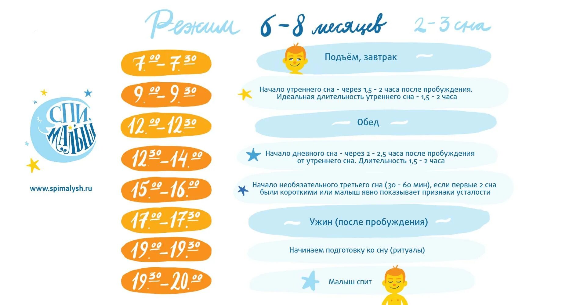 Сон ребенка в 2 5. Режим дня 6 месячного ребенка на грудном вскармливании с прикормом. распорядок дня ребенка в 6 месяцев на искусственном вскармливании. режим сна и бодрствования ребенка 5/6 мес. режим сна и бодрствования ребенка в 6-7 месяцев.
