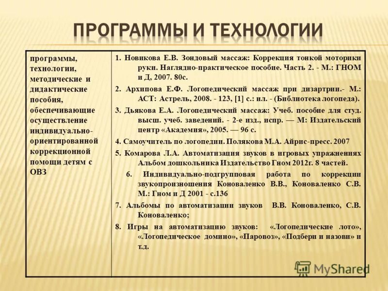 План индивидуальной работы по коррекции звукопроизношения. Индивидуально подгрупповая работа по коррекции звукопроизношения. Индивидуально подгрупповая работа по коррекции звукопроизношения. Дидактический материал для коррекции звукопроизношения. Коноваленко, с.