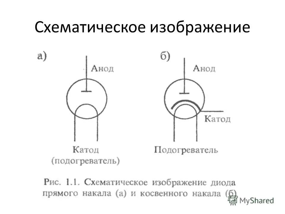 Катод эмиссия