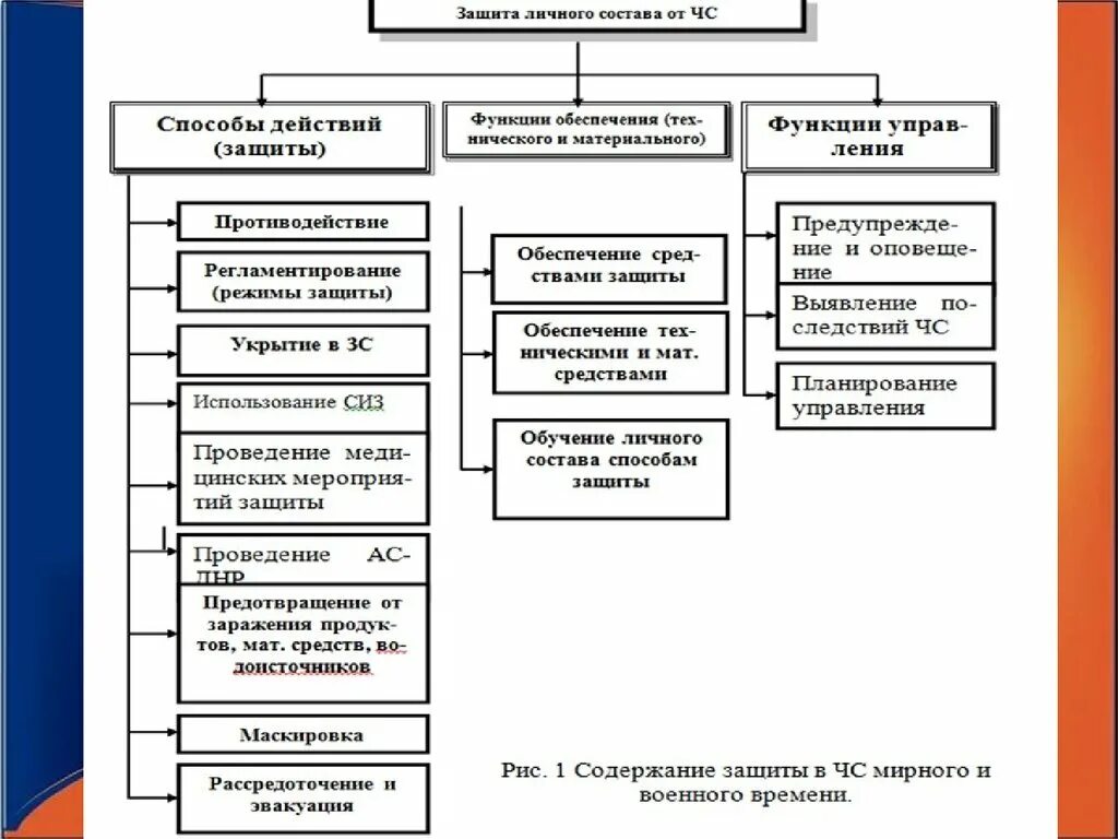 Функции управы района. Функции префектуры. Какие обязанности у префектуры.