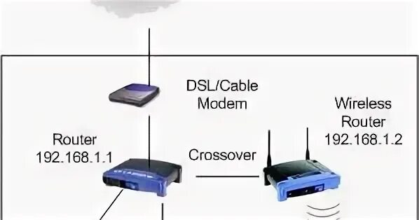 Wifi 6e роутер