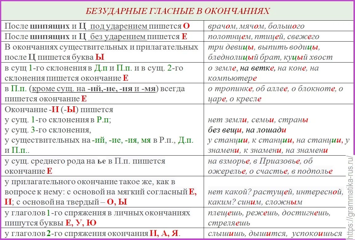 Задания безударные окончания существительных 3 класс. Правописание безударных гласных в окончаниях существительных. Безударные окончания существительных. Безударные окончания существительных 4 класс. Безударные окончания существительных 4 класс карточки.