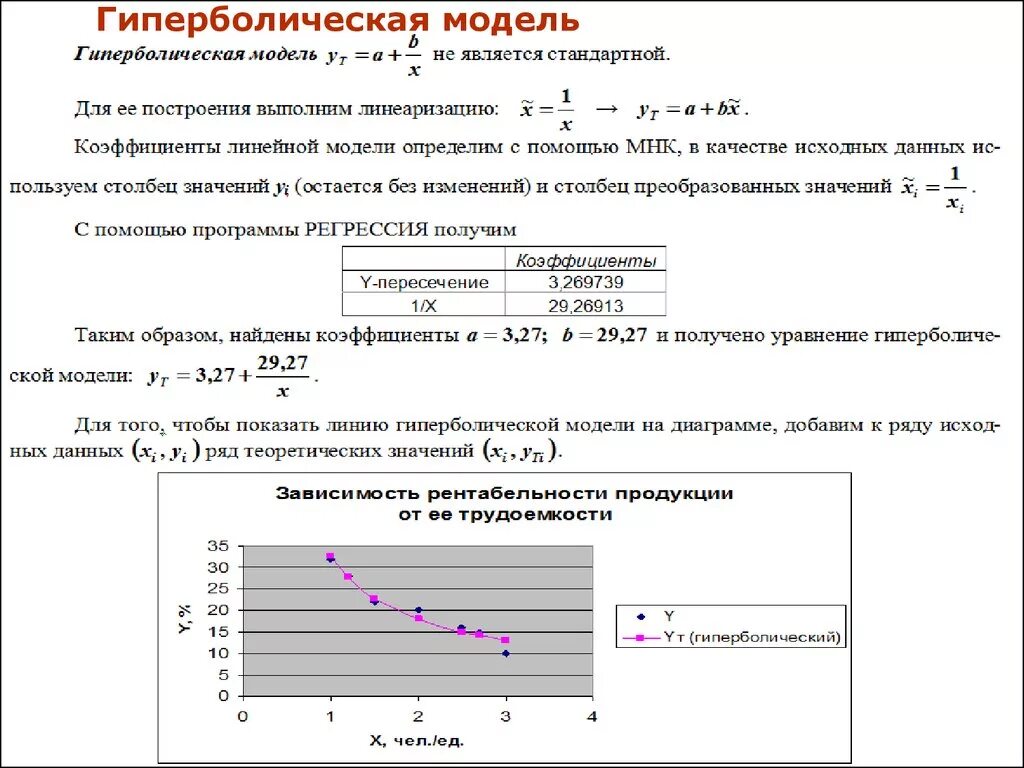 Регрессия ряда. Гиперболическая модель в эксель. Гиперболическая модель эконометрика. Гиперболическое уравнение регрессии. Линейная регрессия эконометрика.