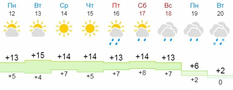 Погода в Троицке. Погода в Троицке Челябинской области на 3 дня. Гисметео Троицк Челябинской. Погода в Челябинской области.