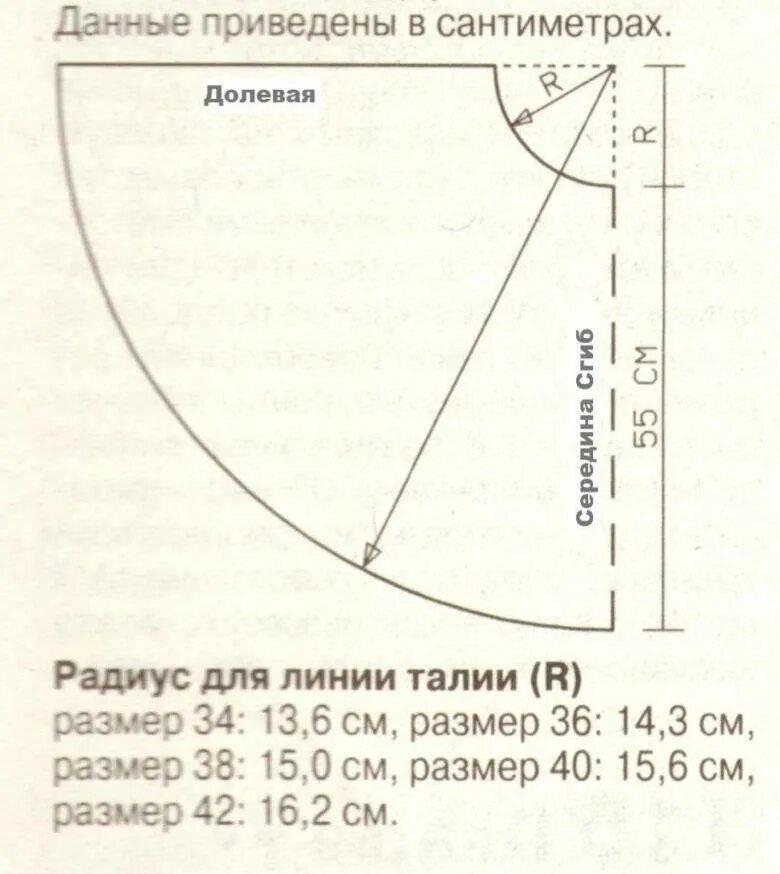 Письмо "сообщение lyubava63 : Юбка-полусолнце на резинке: описание и выкройка (1