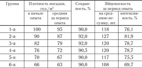 Группа плотность
