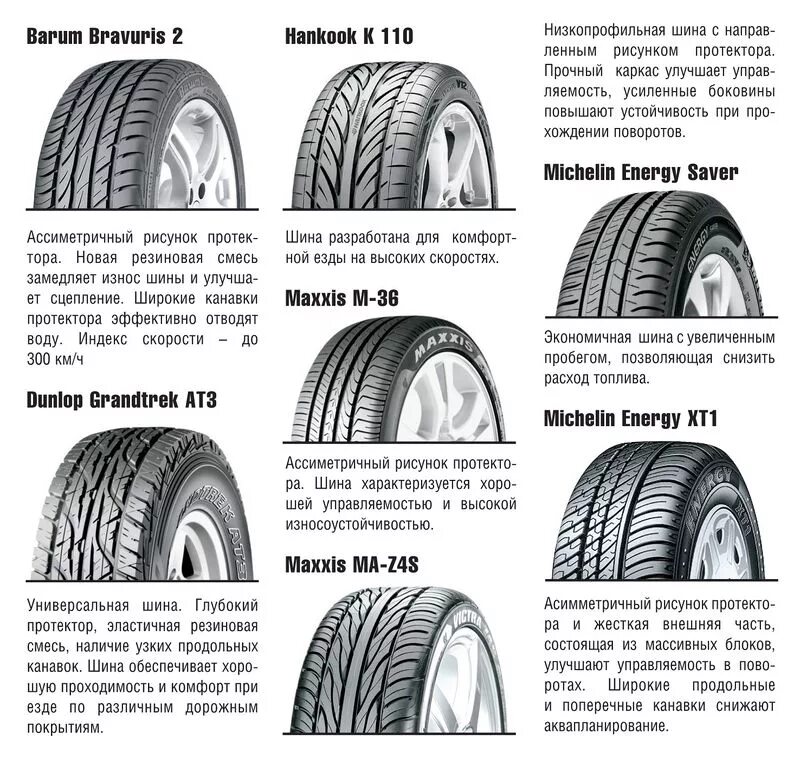Классификация резины для автомобилей. Классификация шин автомобильных маркировка. Классификация шин по сезонности. Рисунок протектора зимних шин.