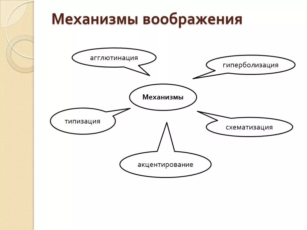 Создание образа по описанию. Создание образа по описанию