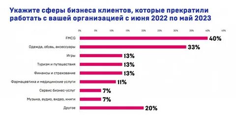 Страховой рынок 2023