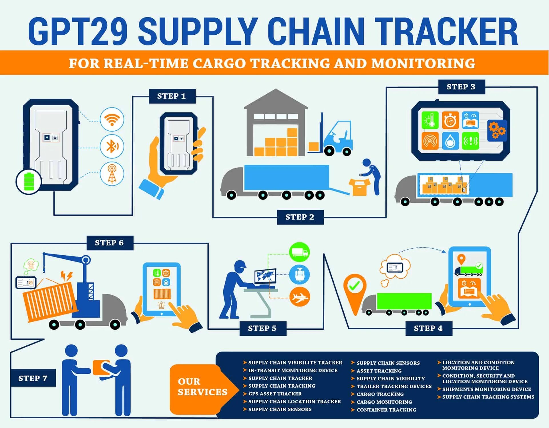 Cargo отслеживание. Мониторинг цепочек поставок. Cargo tracking. Мониторинг трекинг. IOT отслеживание передвижения.