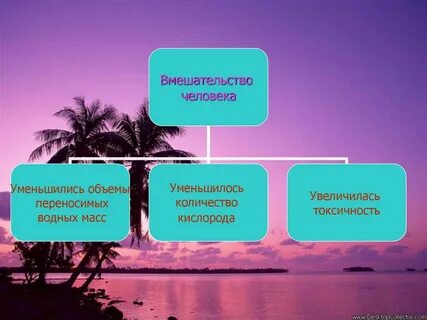 Уменьшится