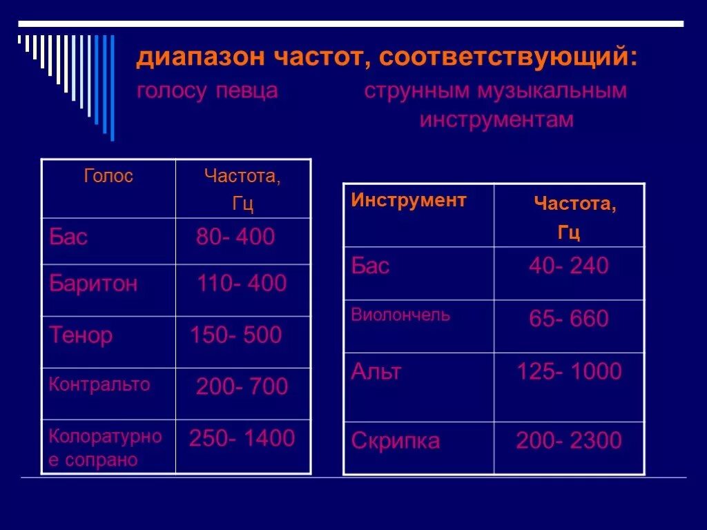 Верхние частоты звука. Частотный диапазон музыкальных инструментов таблица. Таблица звук частоты инструменты. Диапазон музыкальных инструментов таблица. Музыкальные инструменты частота Гц.