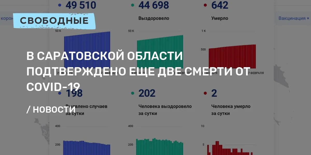 Сколько погибло в саратовской области. Сколько погибших на Украине в Саратовской области. Сколько погибших список в Саратовской области. Ковид в Саратове статистика сегодня. Сколько погибших список в Саратовской области 7.