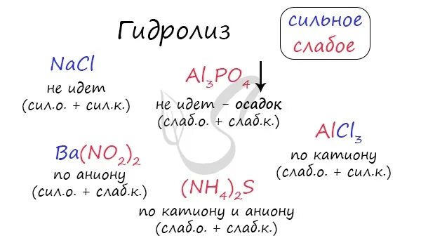 Гидролиз zn no3 2. Ba no3 2 гидролиз. mg no3 2 гидролиз солей. ba no2 2 гидролиз. гидролиз ba no2.