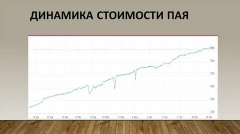 Паи природные