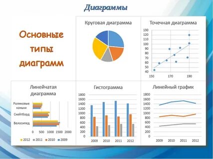 Анализ графиков и таблиц