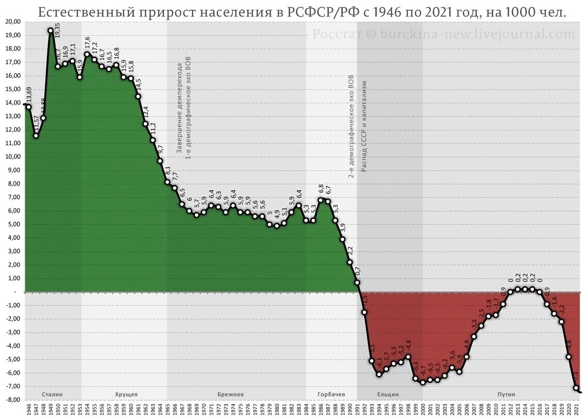 Население россии в 90