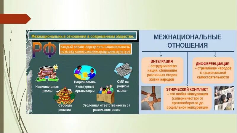 Межнациональные отношения стран. Межнациональные отношения. Межнациональные отношения презентация. Межэтнические (межнациональные) отношения. Современные межнациональные отношения.