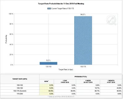 No More Fed Put Equals Trouble for the Market 