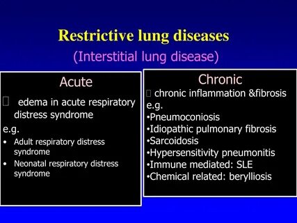Diseases examples