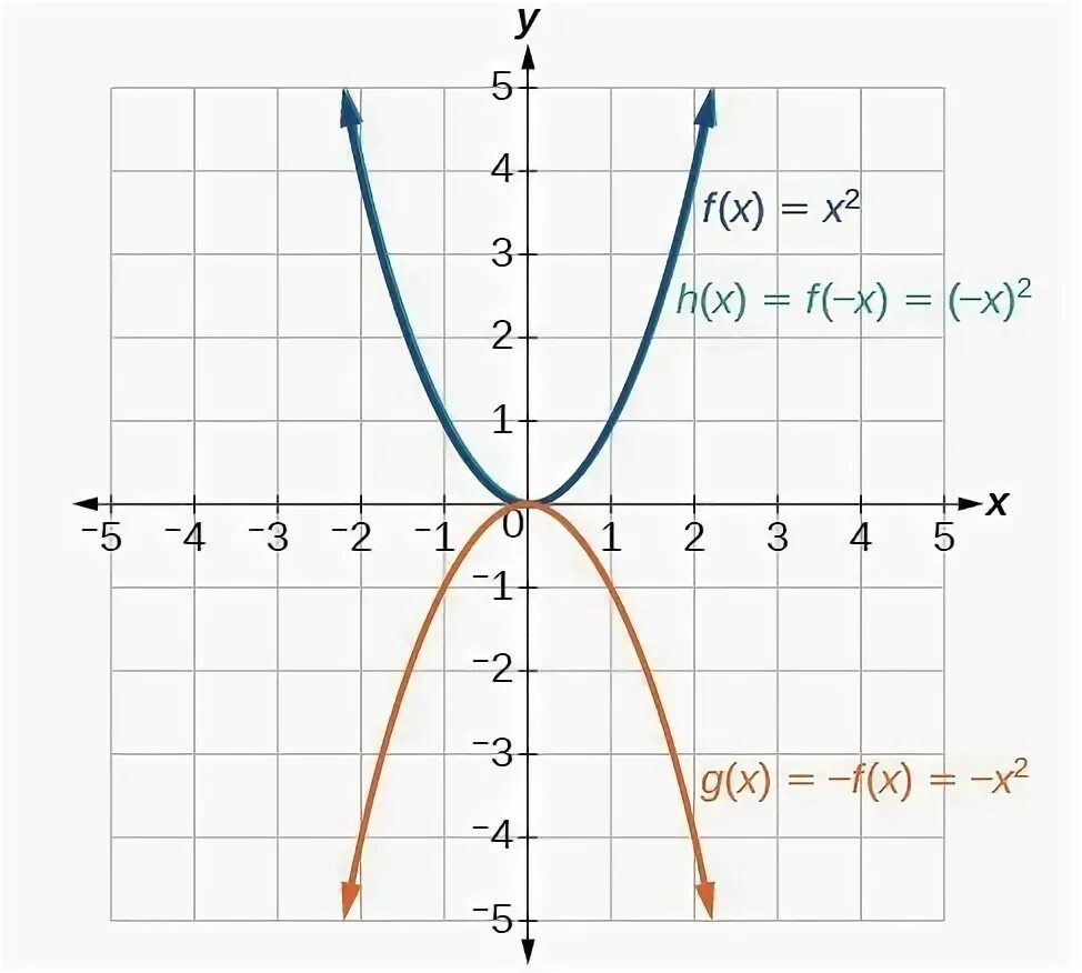 Left 2x 2 1 right x 3. График функции y=leftxright.