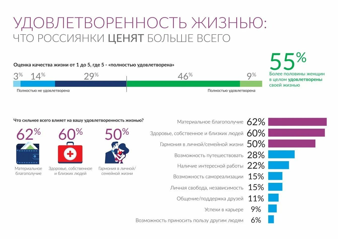 Удовлетворенность жизнью. Жизненная удовлетворенность. Качество жизни удовлетворенность жизнью. Уровень удовлетворенности жизнью.