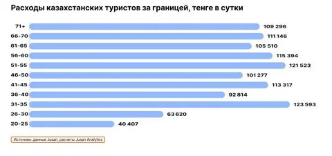 Сколько денег потратили на выборы 2024