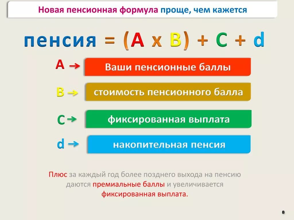 Расчет пенсии новое. Новая пенсионная формула. Формула расчета пенсии. Формула пенсионных баллов. Формула вычисления пенсии.