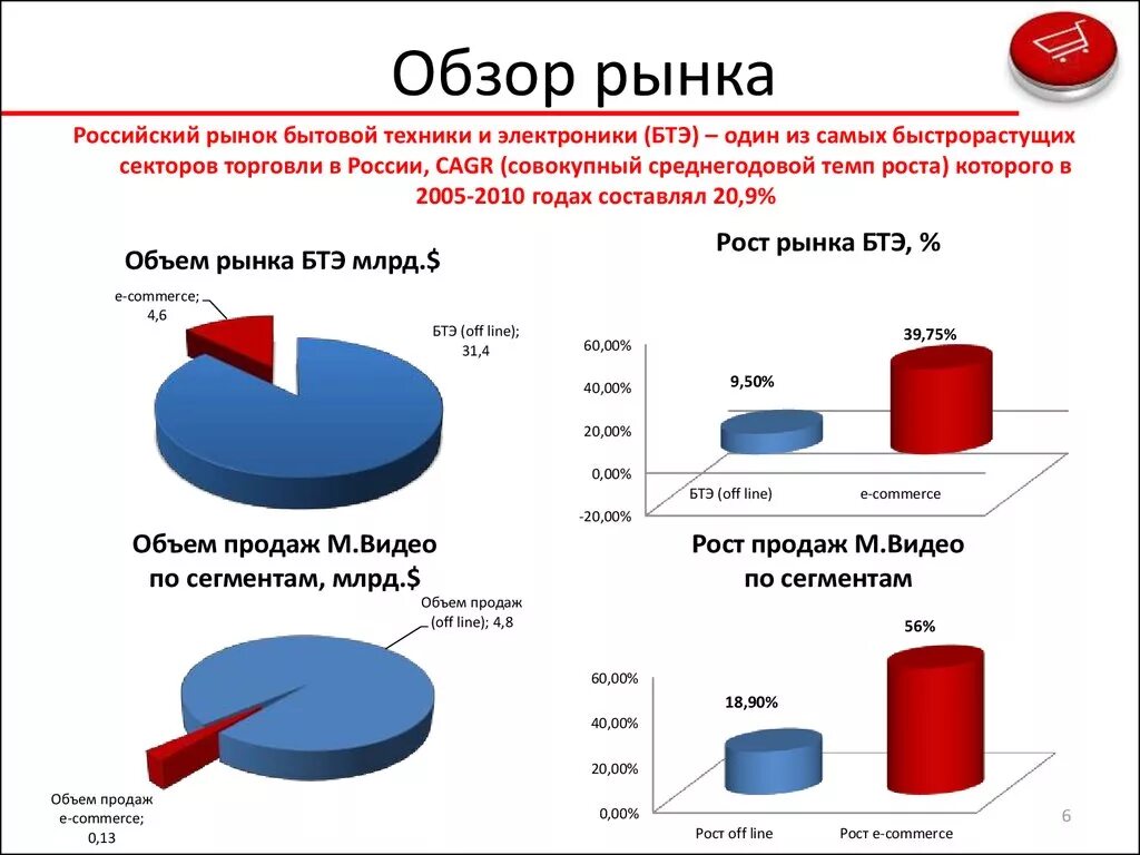 Обзор россия