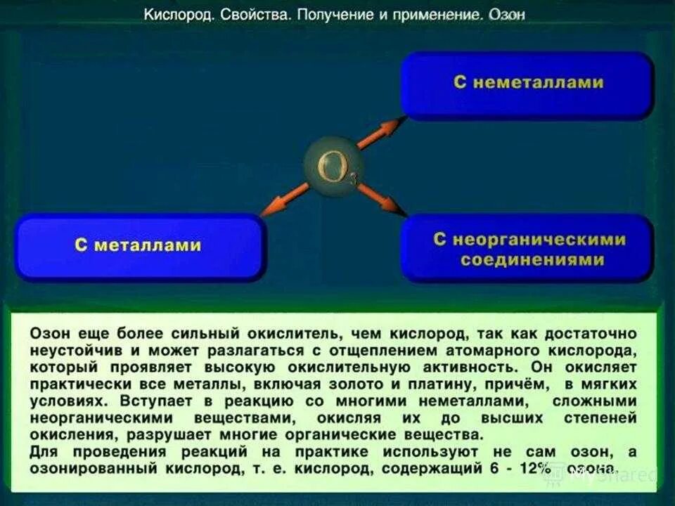 Свойства сильного неметалла