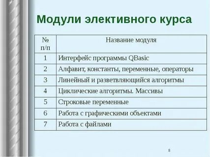 Программа элективных классов по истории