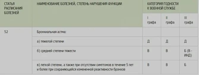 Расписание болезней военкомат