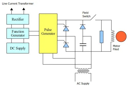 Pulse current. Pulse generator thyristor model. excitation winding. excitation brake rectifier. transistor generator circuit with shock excitation ghz.