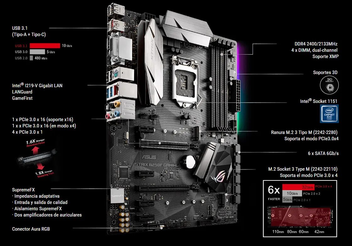 Asus b250h gaming. ASUS b250f. ASUS Strix b250f. Материнская плата ASUS Strix b250f Gaming. Strix b250 сокет.