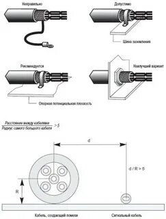 Подключение контрольного кабеля