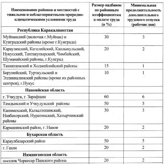 Открыть счет в киргизии. План счетов Кыргызской Республики.