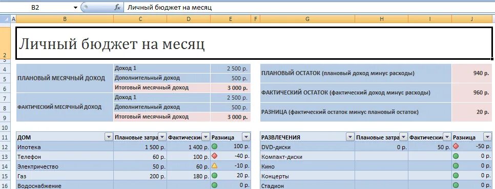Таблица бюджет семьи доходы и расходы. Таблица в эксель бюджет расходов и доходов. Таблица домашнего бюджета excel. Шаблон личного бюджета. Таблица расходов и доходов семейного бюджета в excel.