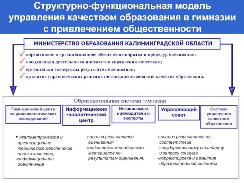 Общественные системы управления образования. Модель управления качеством образования. Модели управления образованием. Модели государственного управления. Модель государственно-общественного управления.