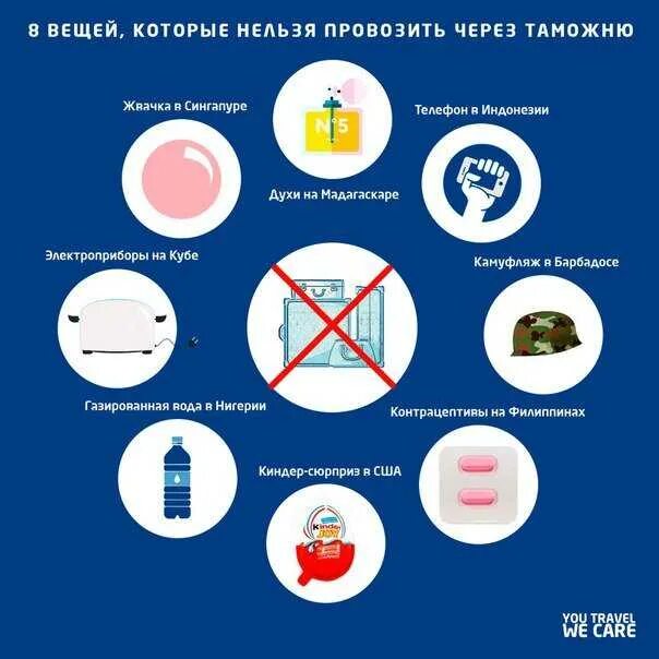 Товары запрещенные к вывозу. Запрещённые к провозу вещи. запрещенные продукты для провоза через границу. запрещено провозить. что нельзя перевозить из.